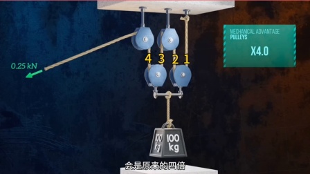 初中物理杠桿原理