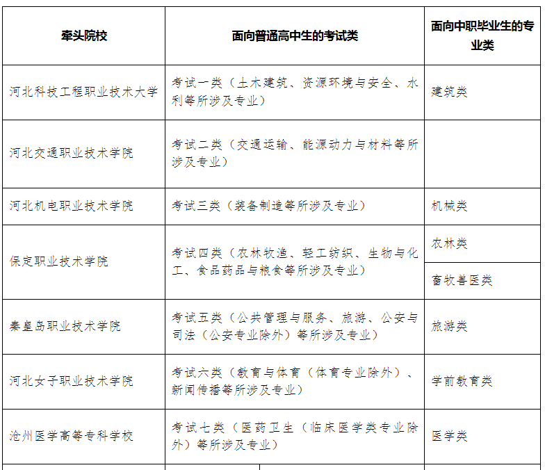 河北教育考試院官網(wǎng)