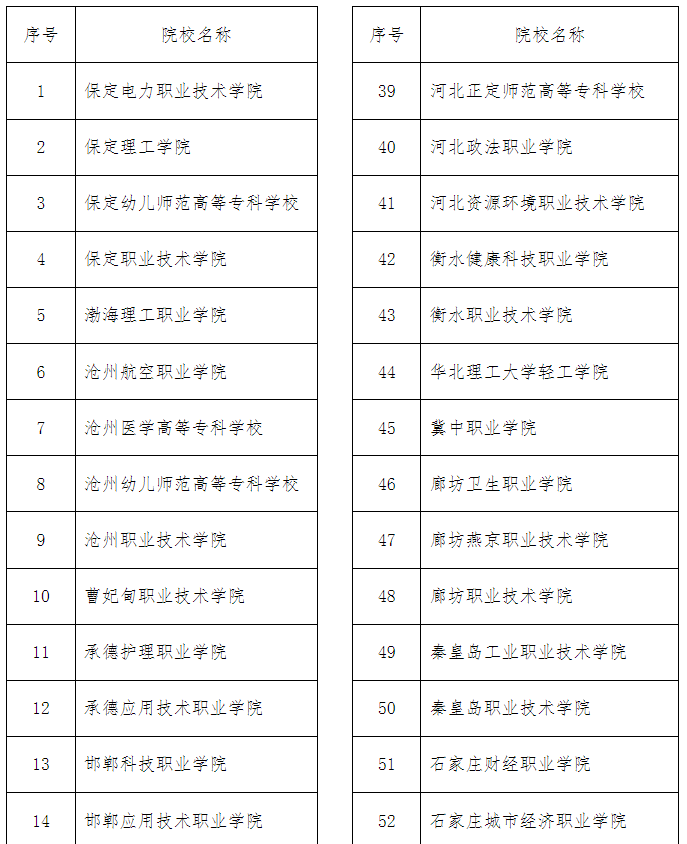 河北教育考試院官網(wǎng)