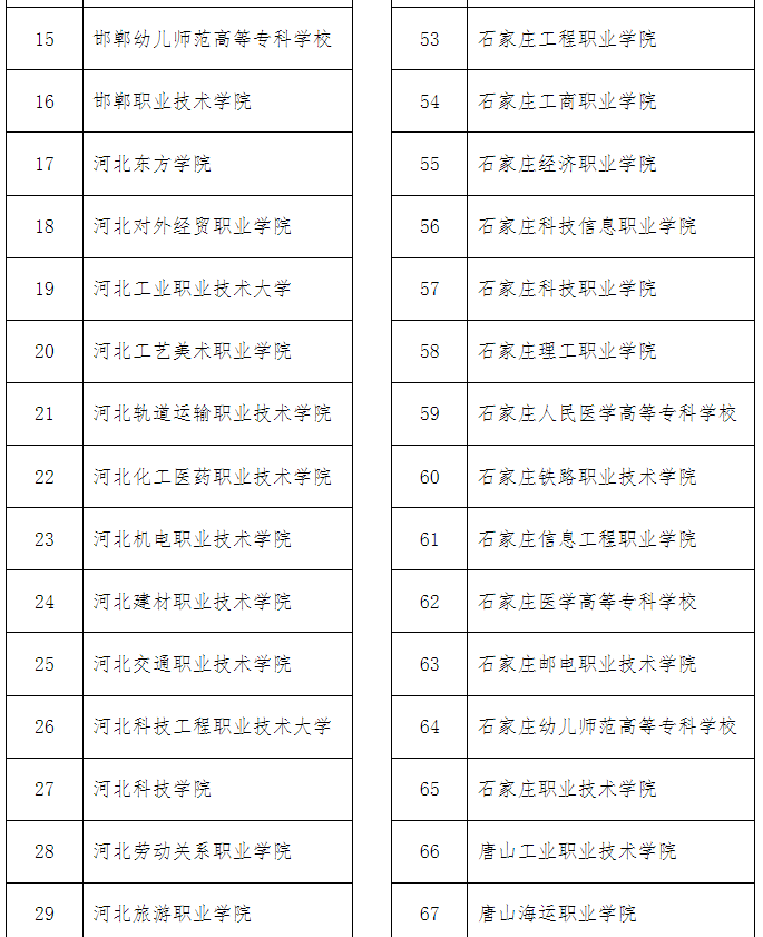 河北教育考試院官網(wǎng)