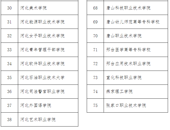 河北教育考試院官網(wǎng)