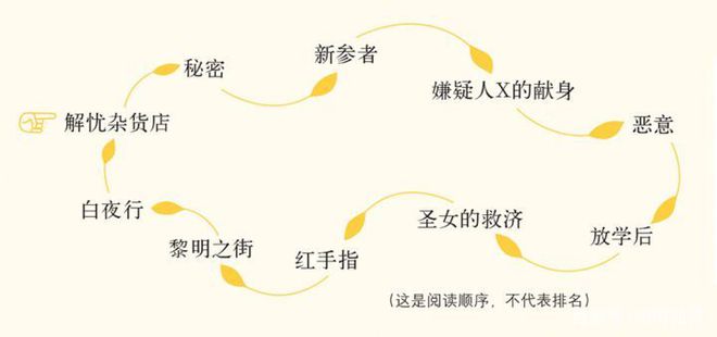 東野圭吾最好看的 10 本小說及最佳閱讀順序指南，止庵推薦