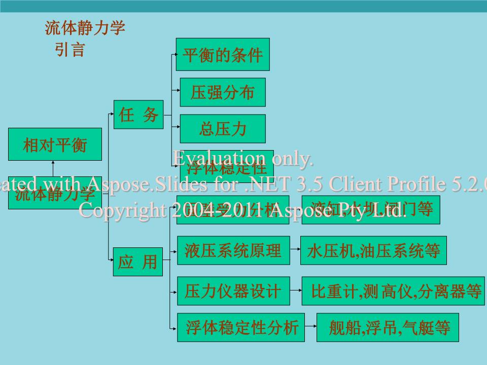 物理力學計算題解題技巧
