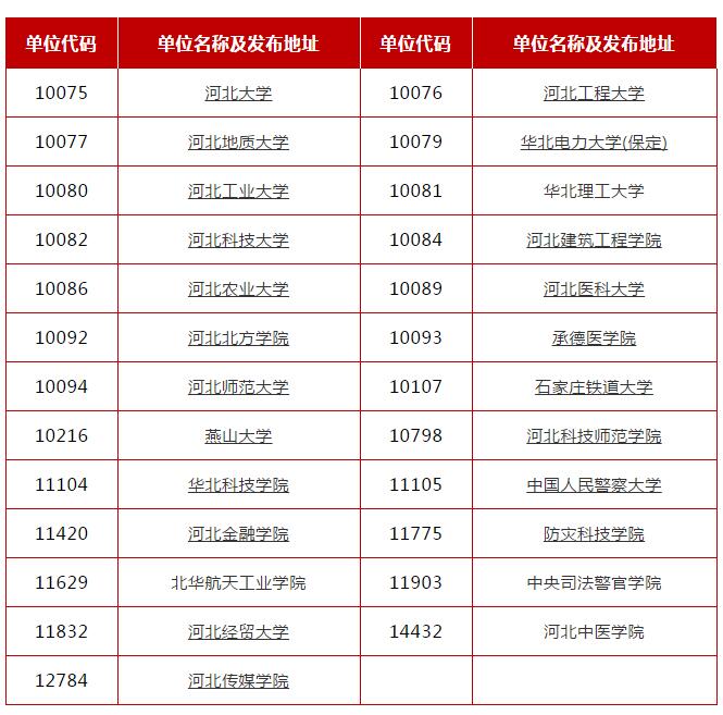 河北省招生考試院