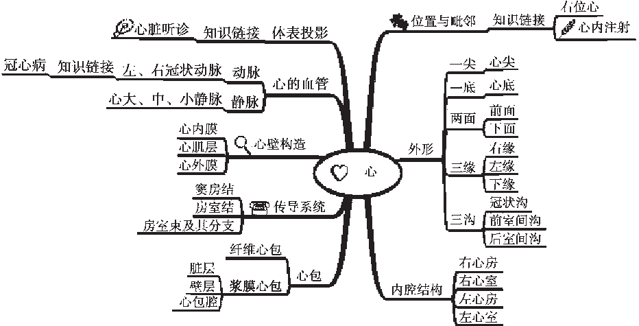 初中物理片段教學技巧