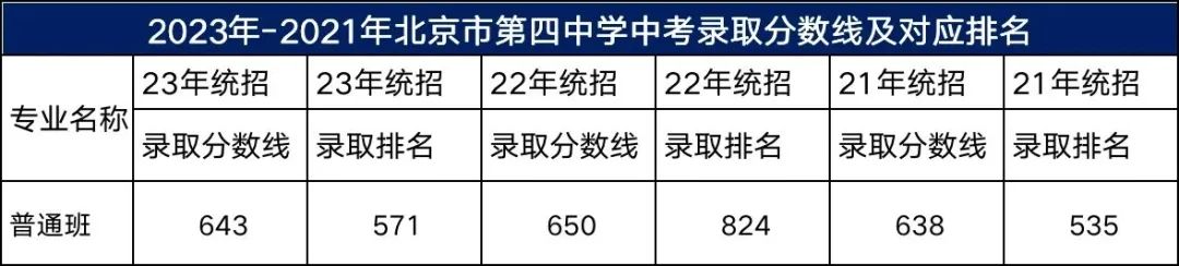 北京四中高中物理