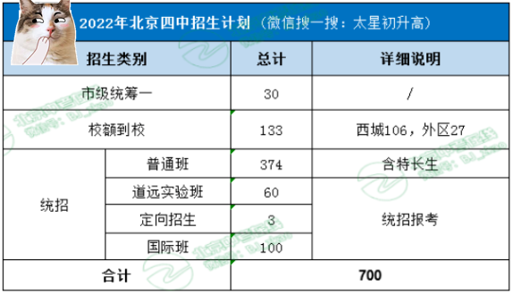 北京四中高中物理