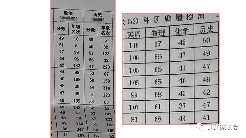 初中物理三大猛藥