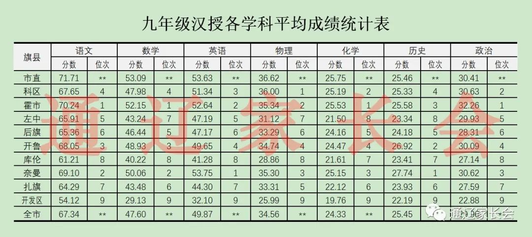 初中物理三大猛藥