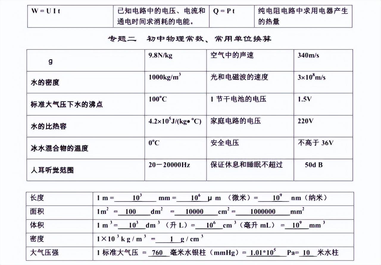 能量轉化初中物理