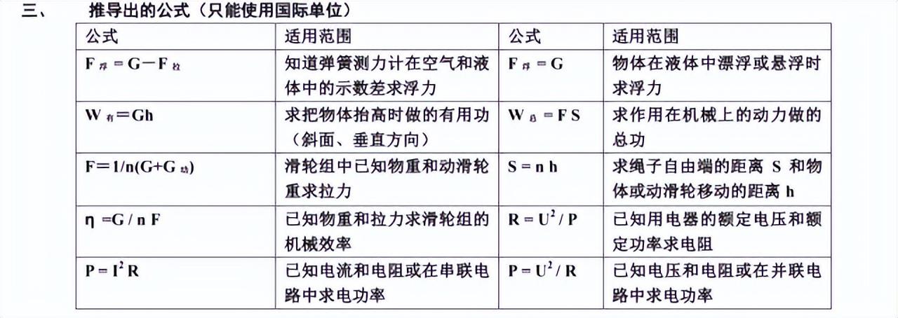 能量轉化初中物理