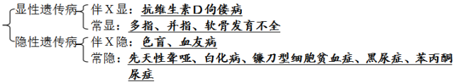 高中物理必修二生物