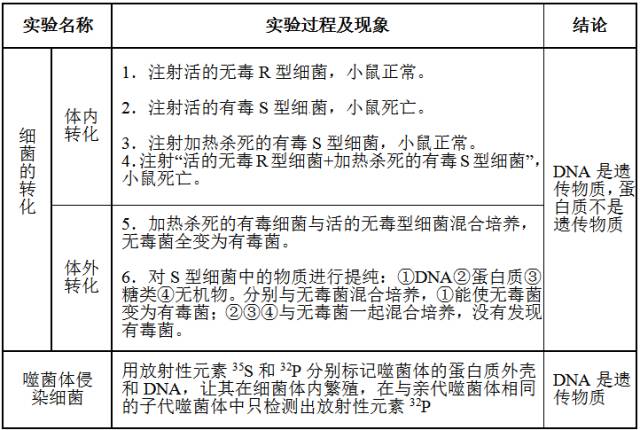 高中物理必修二生物