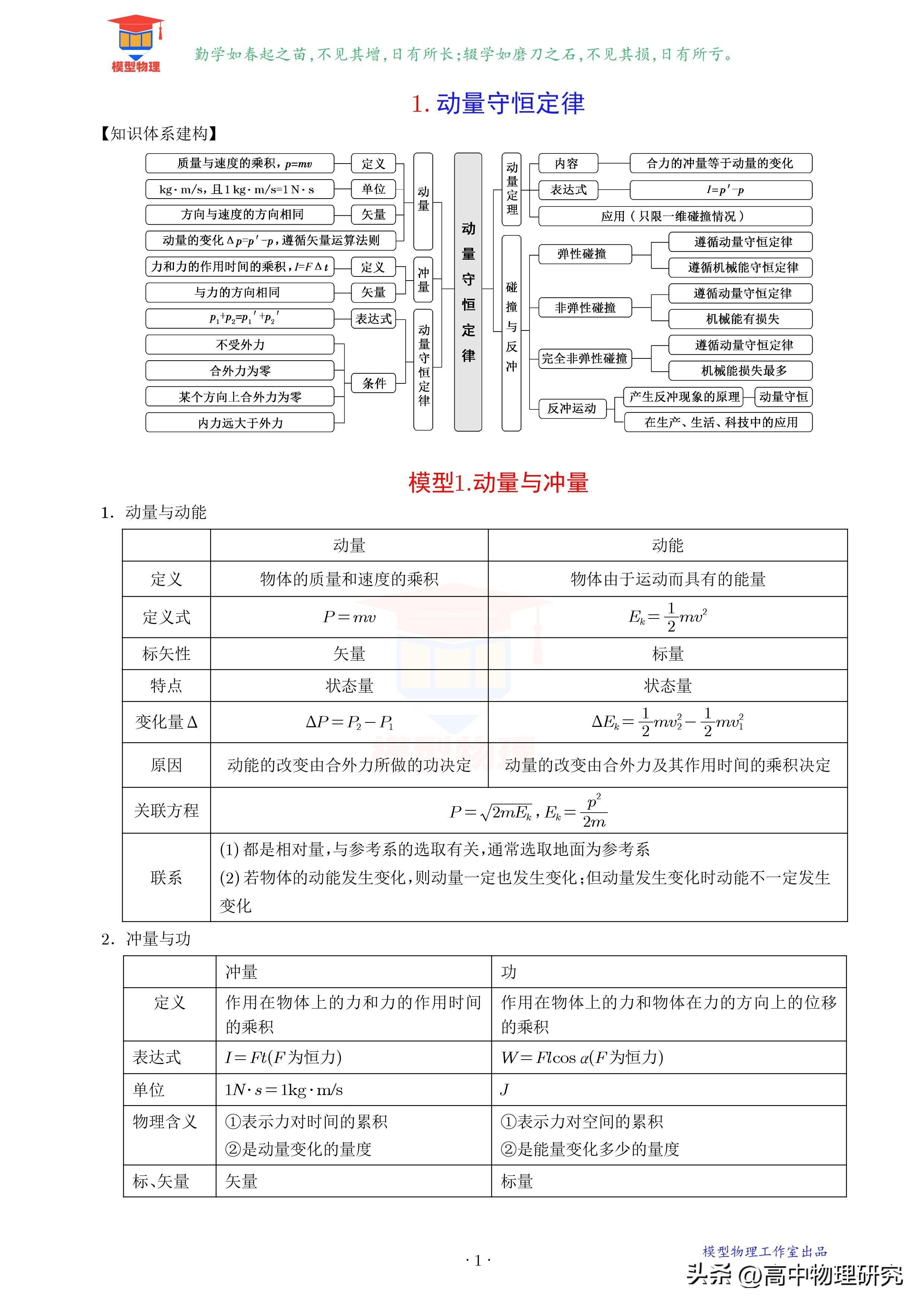 高中物理等高