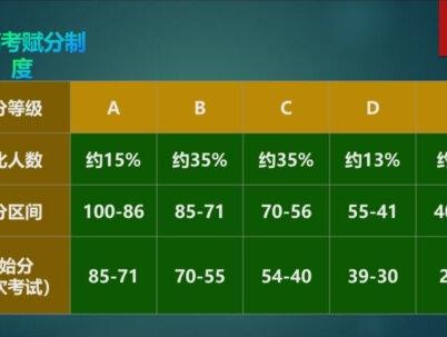高中物理等高