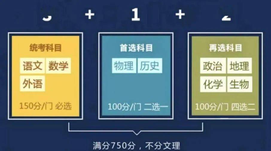 高中物理等級