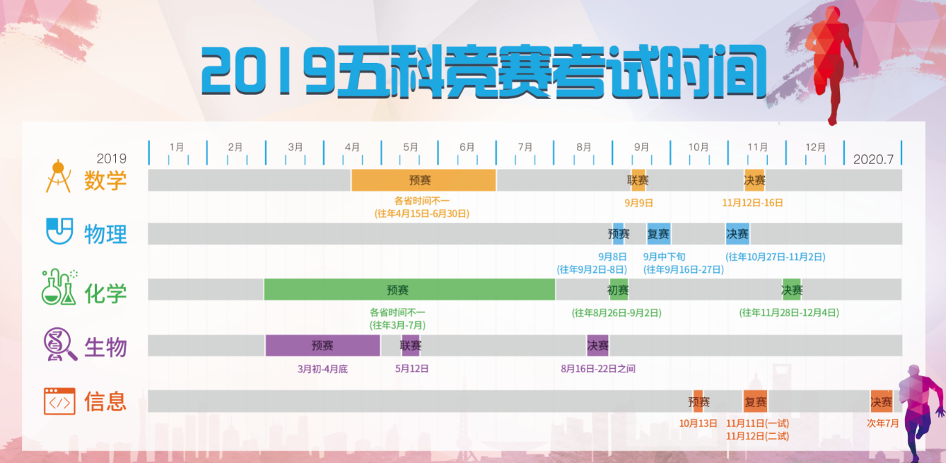 高中物理聯賽試題