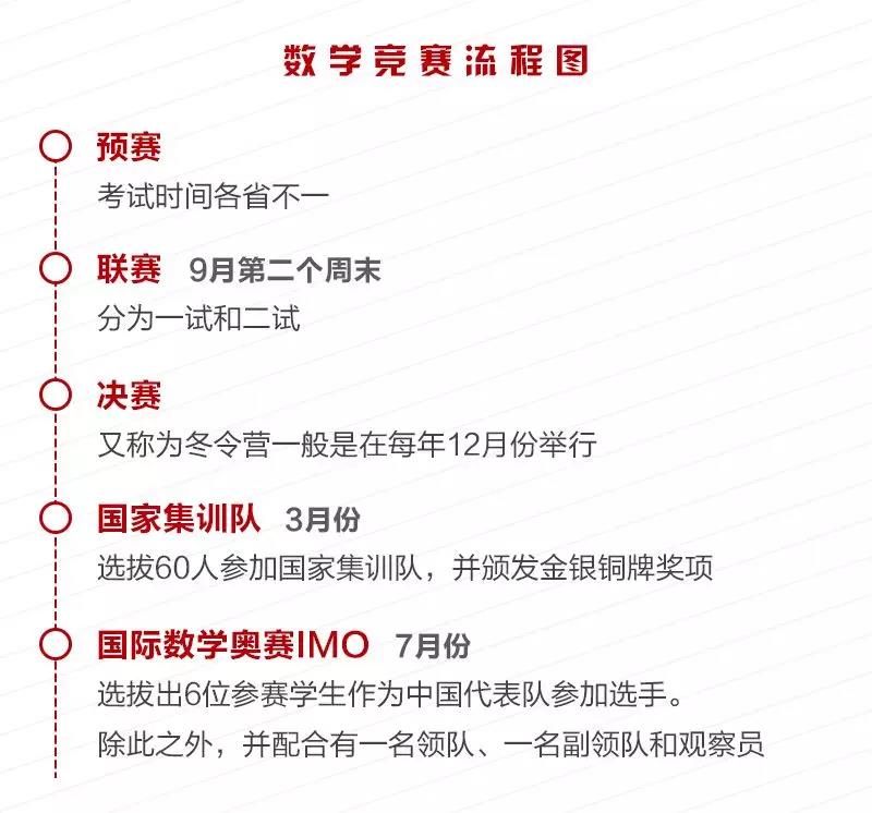 高中物理聯賽試題