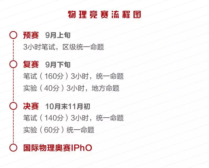 高中物理聯賽試題