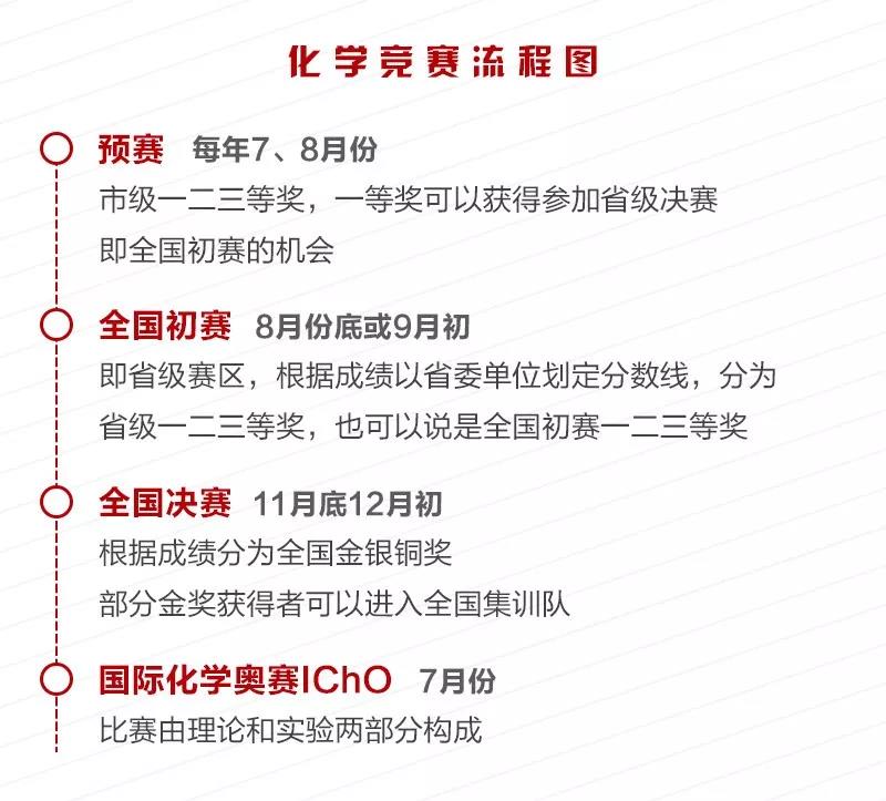 高中物理聯賽試題