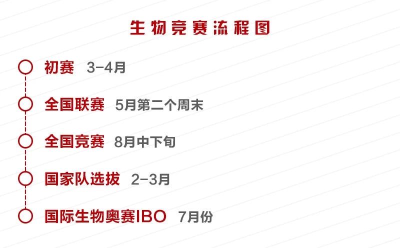 高中物理聯賽試題