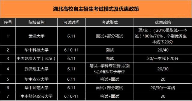 高中物理聯賽試題