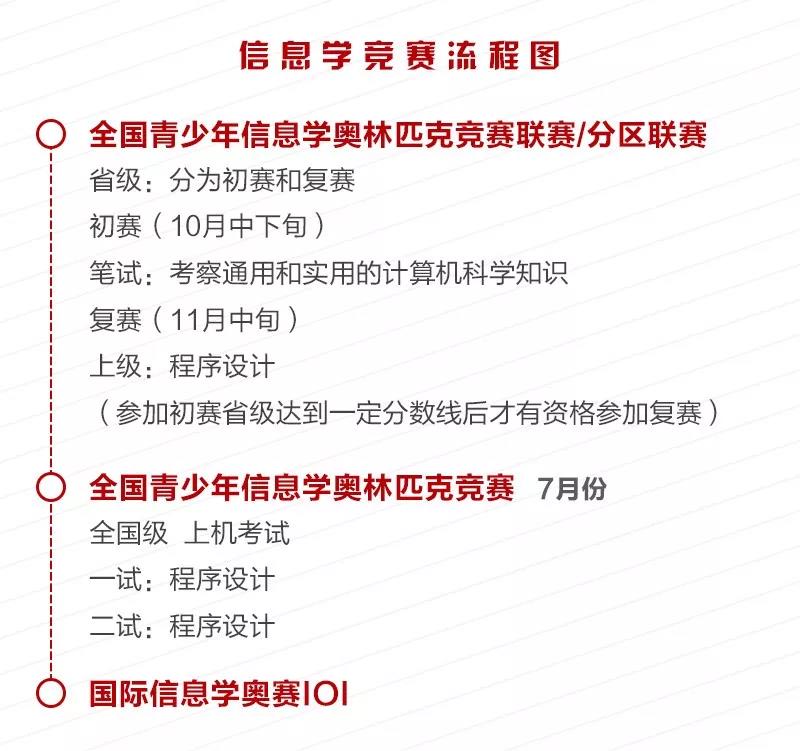 高中物理聯賽試題