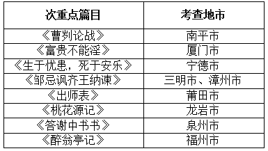 初中物理復(fù)習(xí)語文