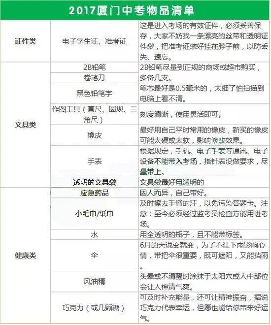 初中物理復(fù)習(xí)語文