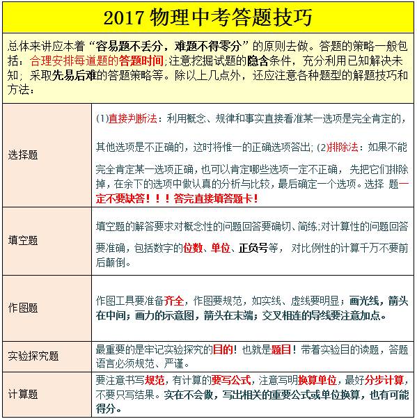 初中物理復(fù)習(xí)語文