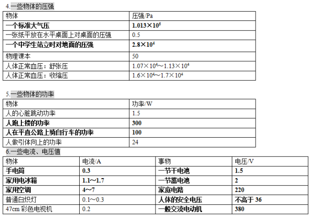 初中物理復(fù)習(xí)語文