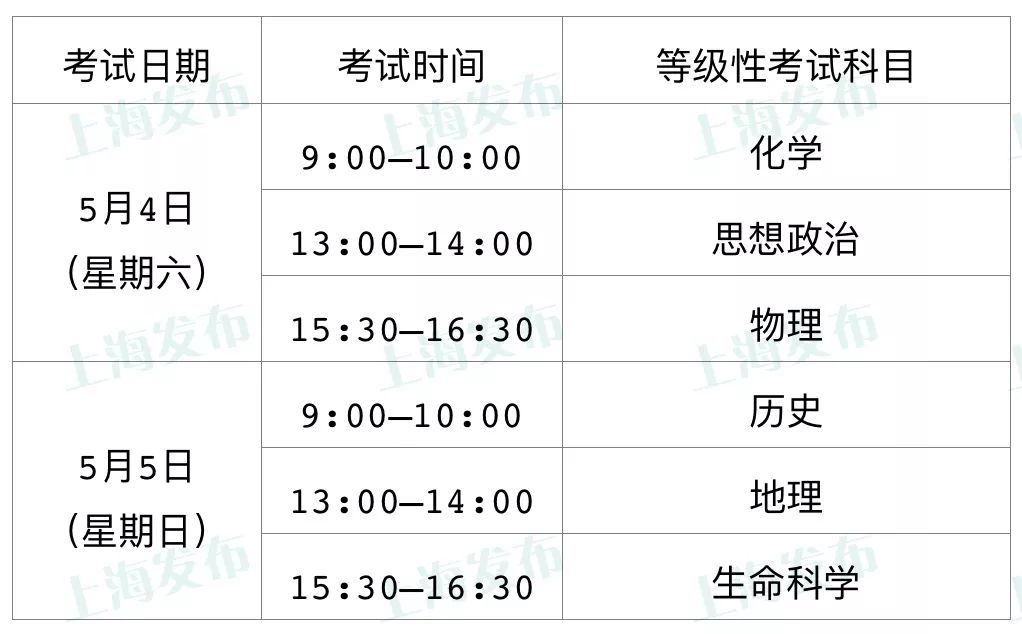 高中物理等級考試時間多長
