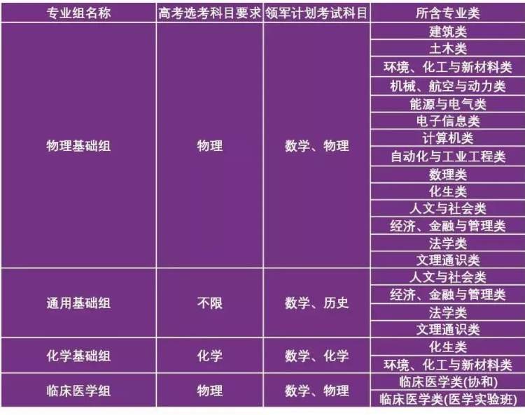高中物理等級考試時間多長