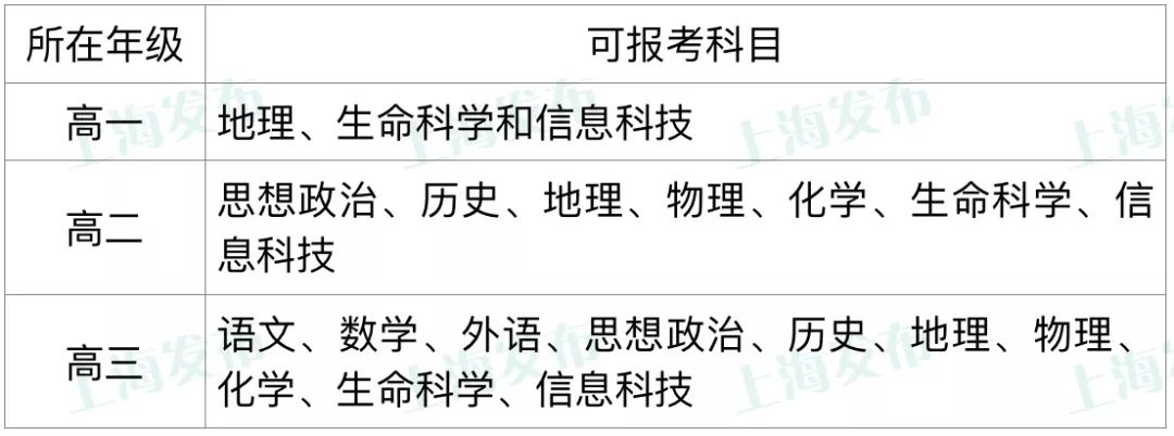 高中物理等級考試時間多長