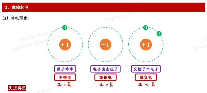 初中物理實驗室標準