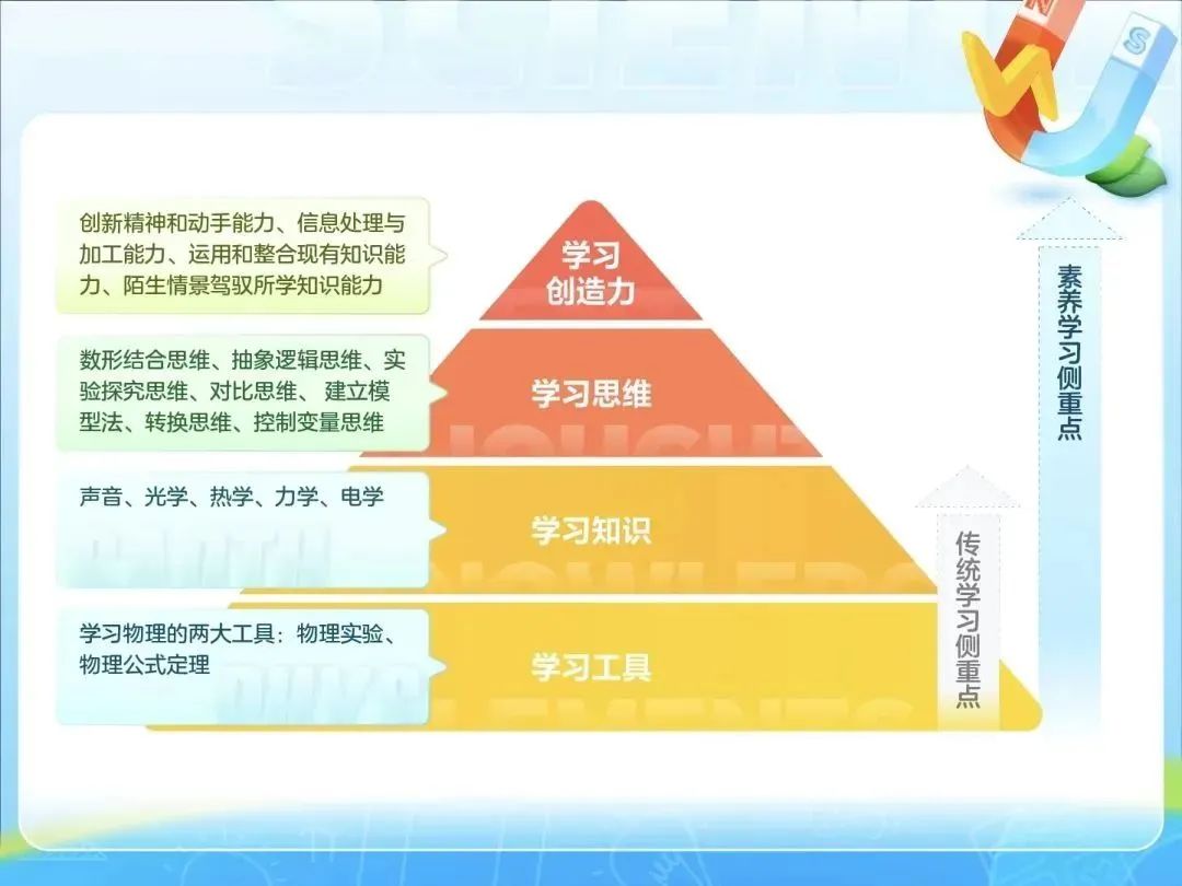 初中物理實驗室標準