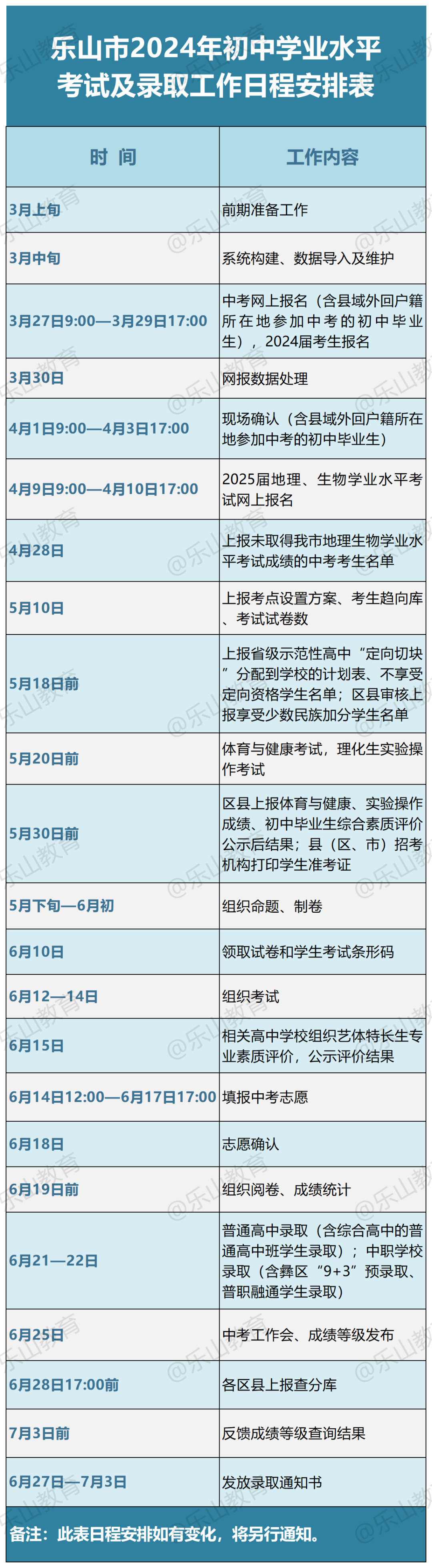 高中物理等級考試時間分配