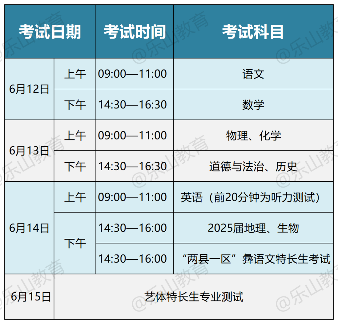 高中物理等級考試時間分配
