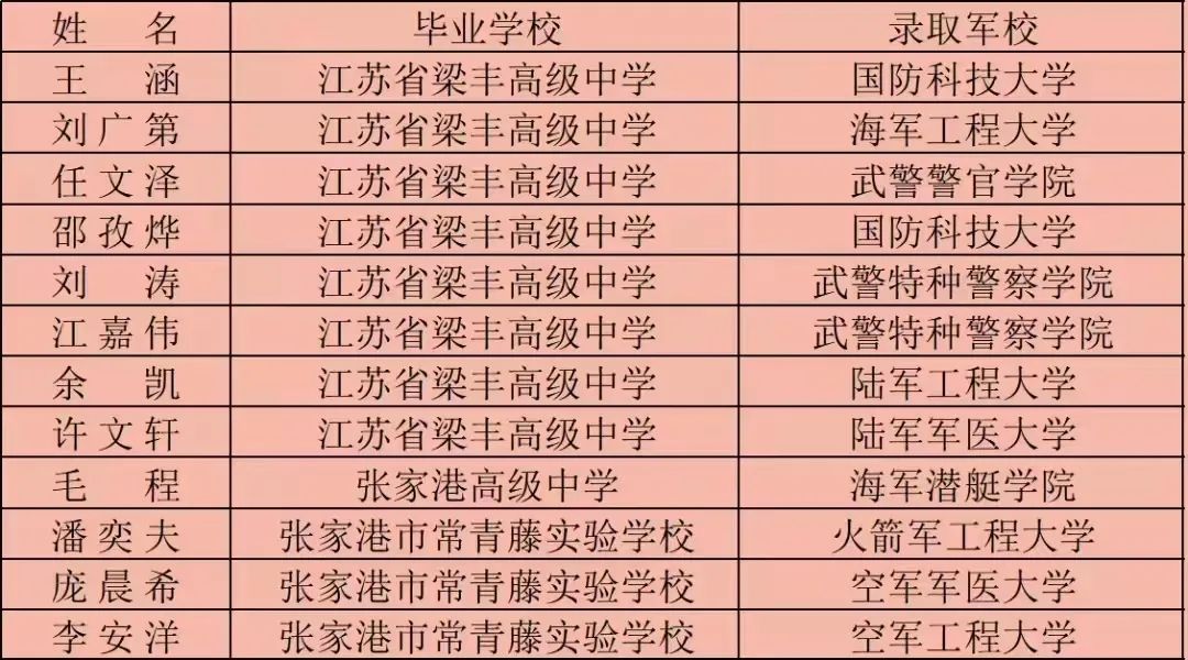 梁豐初中物理老師