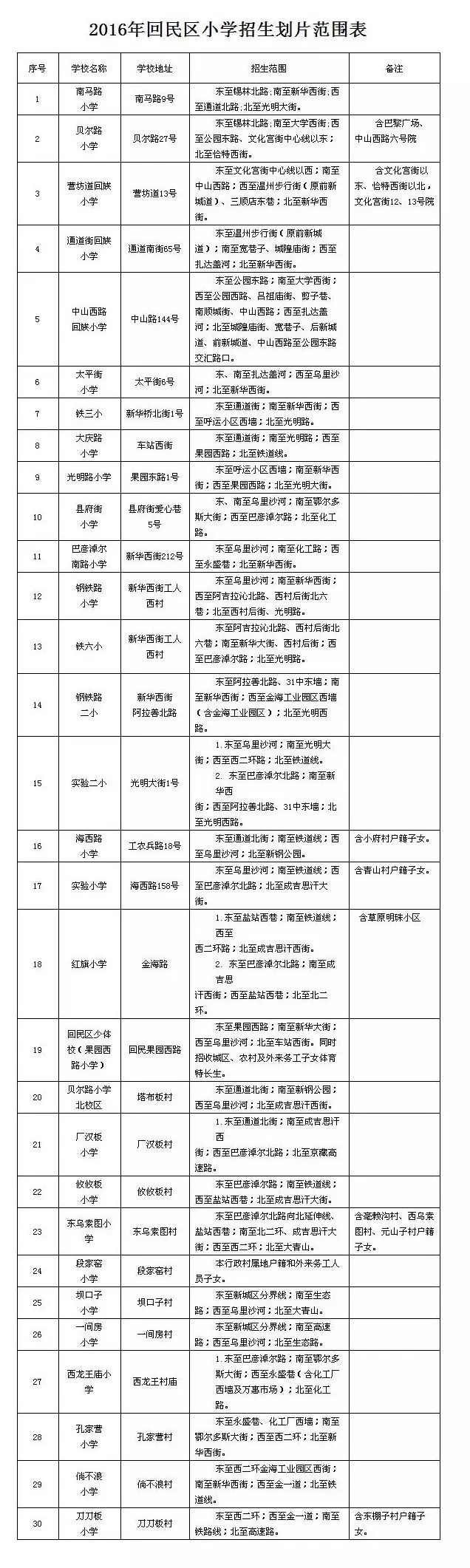 呼市招生考試信息網