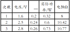 初中物理電功率復習