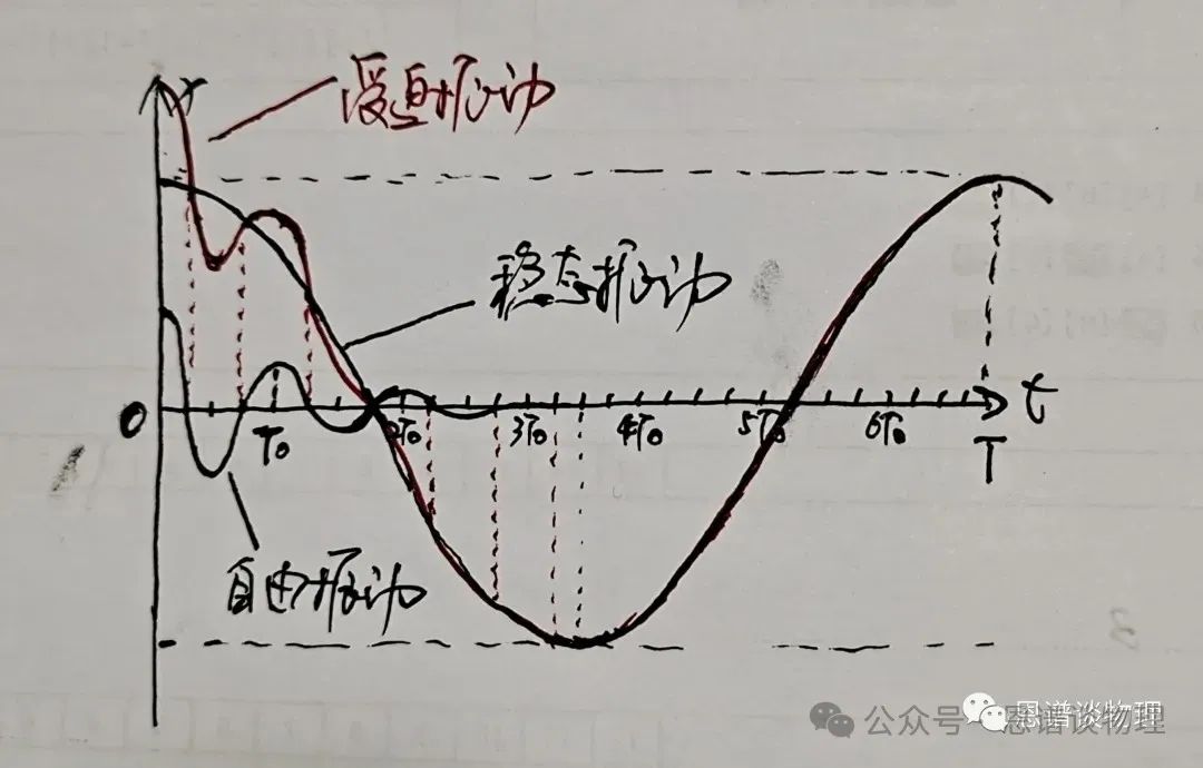 物理高中必修一3-1 波的形成》（教案）