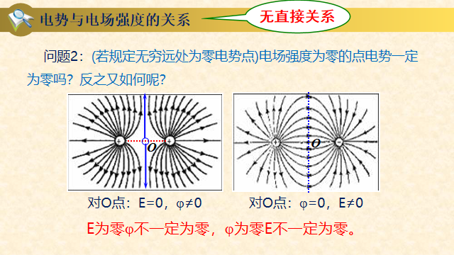 高中物理等量關系教案