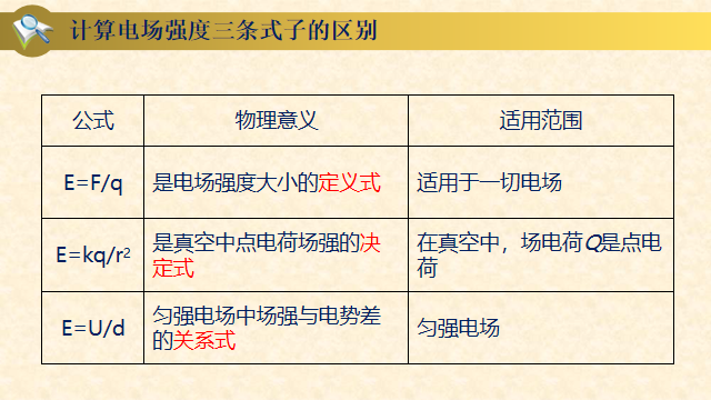 高中物理等量關系教案