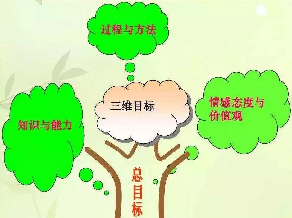 高中物理名人