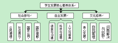 高中物理名人