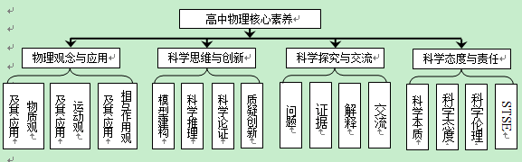 高中物理名人