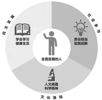 高中物理名人