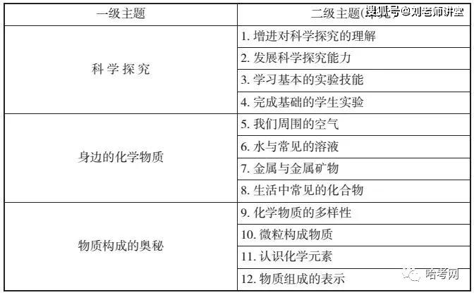 初中物理課程標準2019