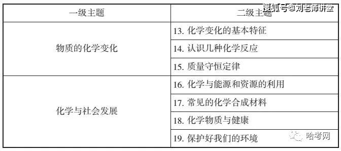 初中物理課程標準2019